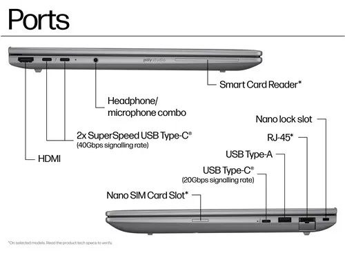 HP EliteBook 820 G1 ports.webp
